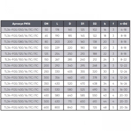 Кран эксцентриковый полусферический-TL34-F-TAFLINE, DN080 PN16, фланцевый