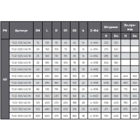 Проходной вентиль фланцевый, серии TL12, TAFLINE, DN100 PN40