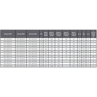 Универсальный регулирующий клапан серии RPTL, TAFLINE, DN015 PN16, фланцевый, Kvs4