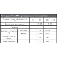 Регулирующий блок перепада давления "Прямого действия" серии RBTL, TAFLINE, диапазон 0,05-0,35